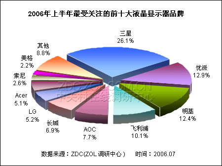 中國市場消費報告No.2