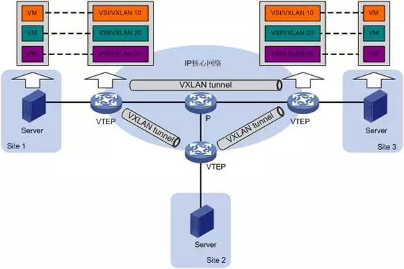 vxlan