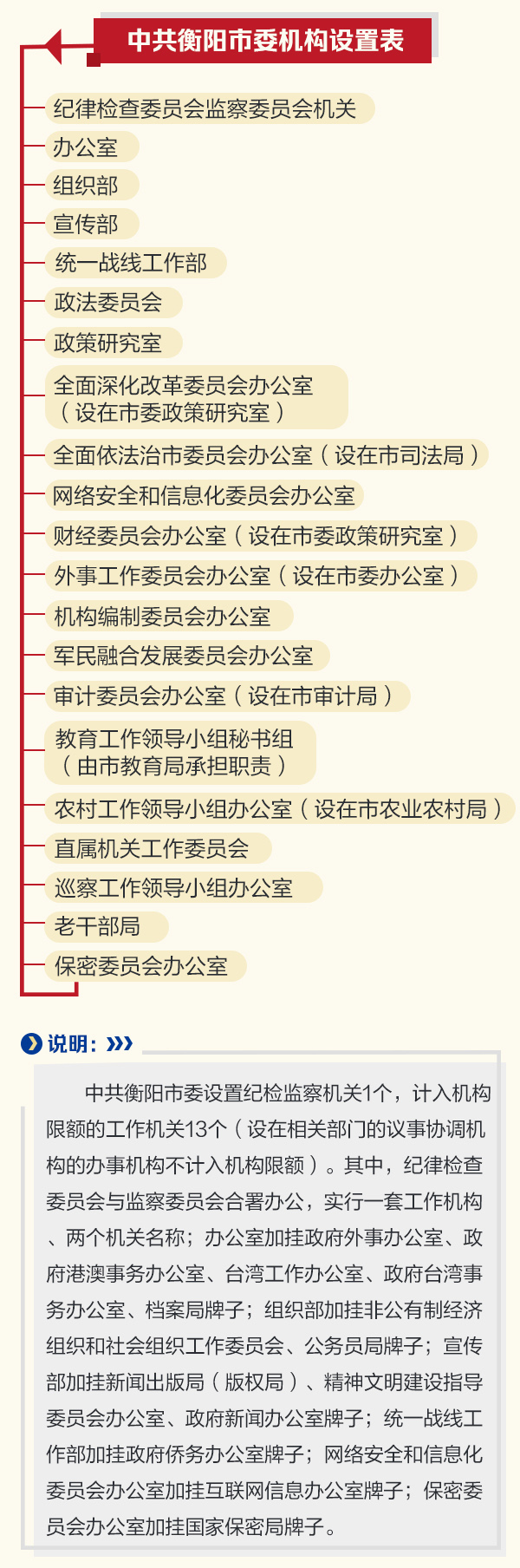 衡陽市機構改革方案