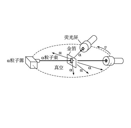 α粒子散射實驗裝置示意圖