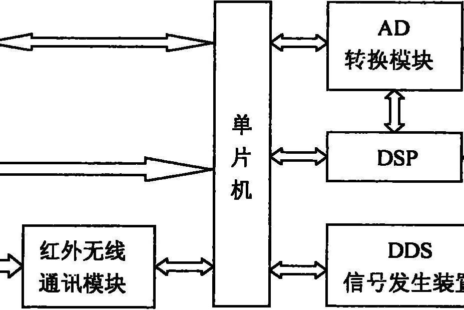 核電地震儀表系統檢測裝置