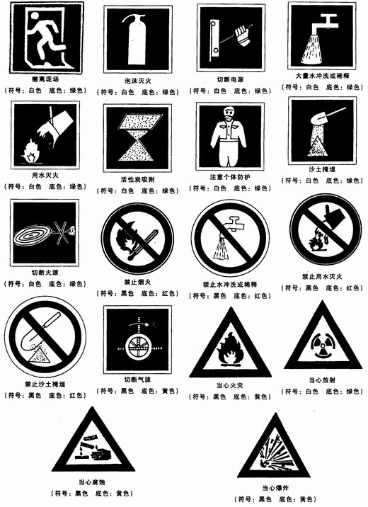 關於進一步加強危險化學品安全生產工作的指導意見