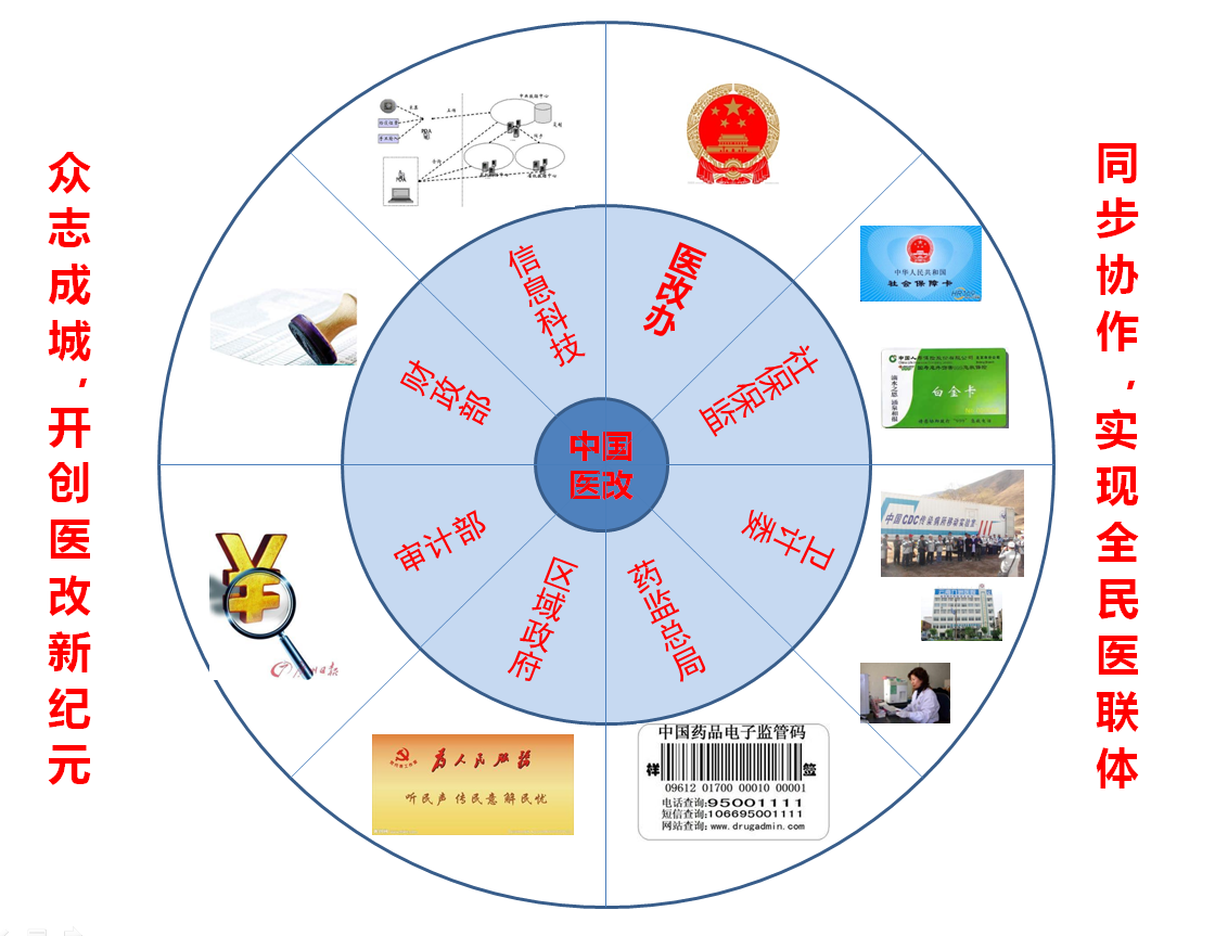 深化醫藥衛生體制改革2014年工作總結和 2015年重點工作任務