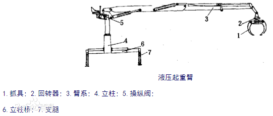 液動起吊臂