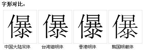 字形對比