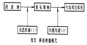 船舶定線通航