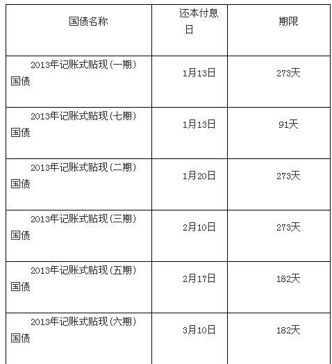 關於2014年記賬式附息（三期）國債第二次續發行有關事宜的通知