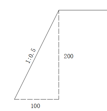 坡率為1:0.5