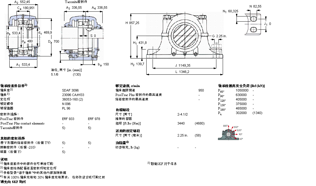 SDAF 23096軸承