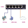 路由器交換機(路由交換機)