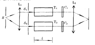 雙光束干涉儀