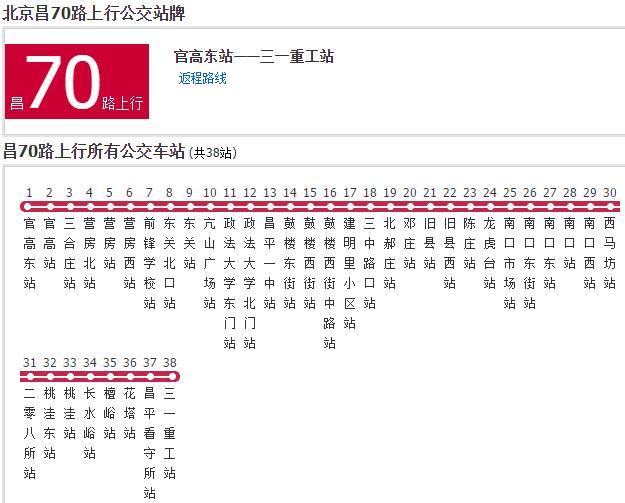 北京公交昌70路