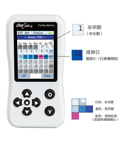 排卵檢測儀使用說明圖