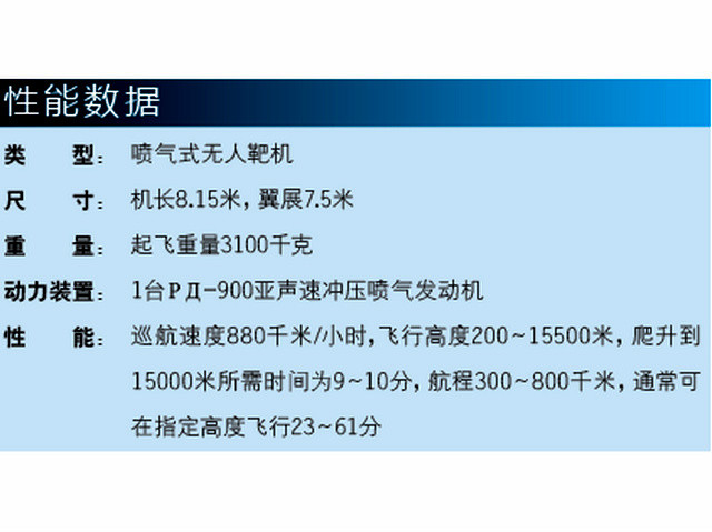 拉-17К靶機參考數據