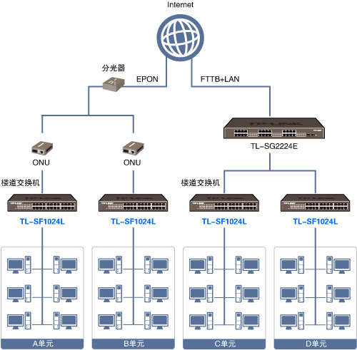 TL-SF1024L