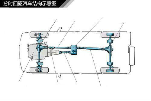 分時四驅結構示意圖