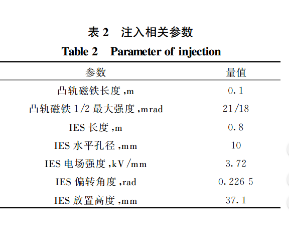 高能同步加速器