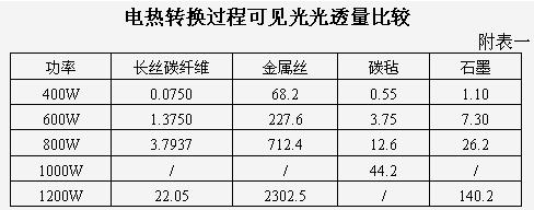 碳纖維光波管