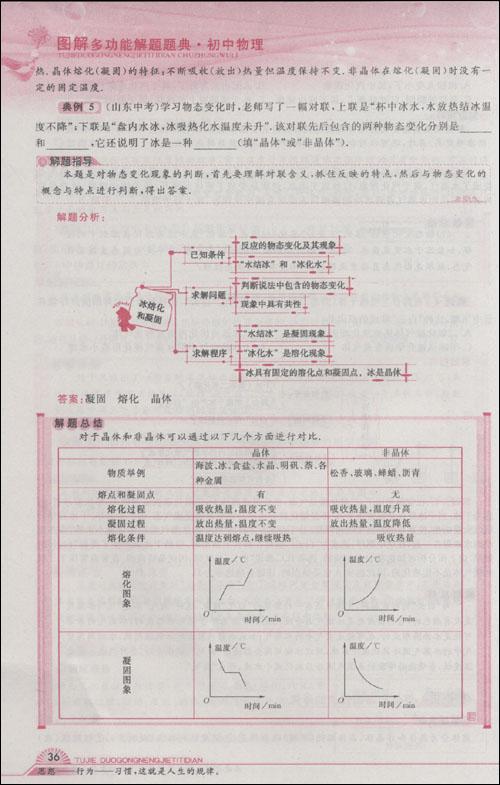 學會初三物理解題