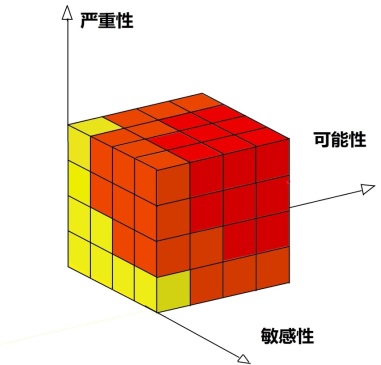 RBS理論