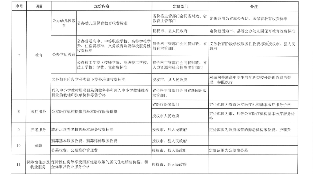 江西省定價目錄