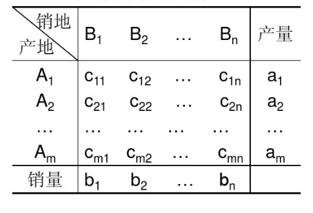 圖4.運價表