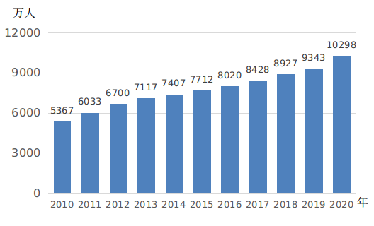 中國婦女發展綱要（2011-2020年）