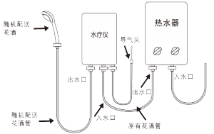 三陽富康等離子水療儀