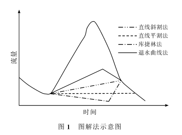 基流分割