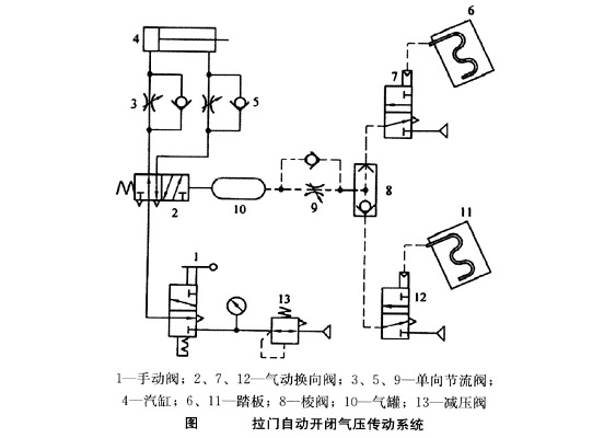 拉門自動開閉系統