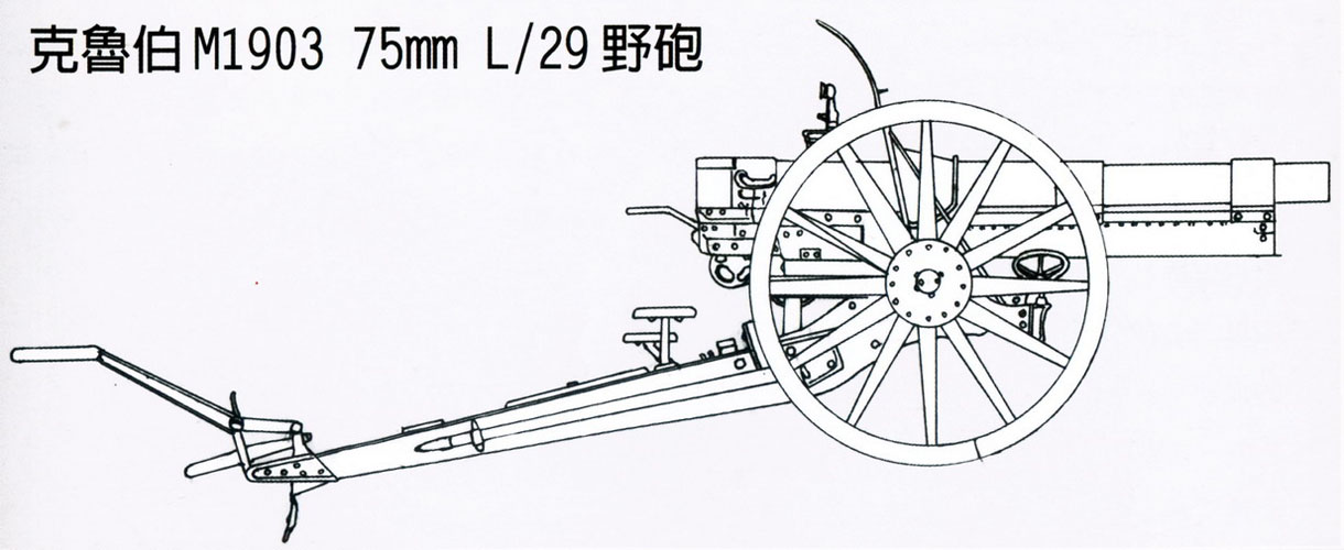 克虜伯75毫米野戰炮