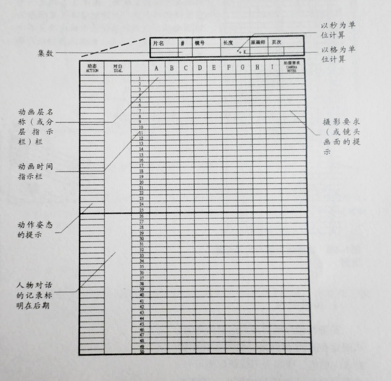 動畫攝影表