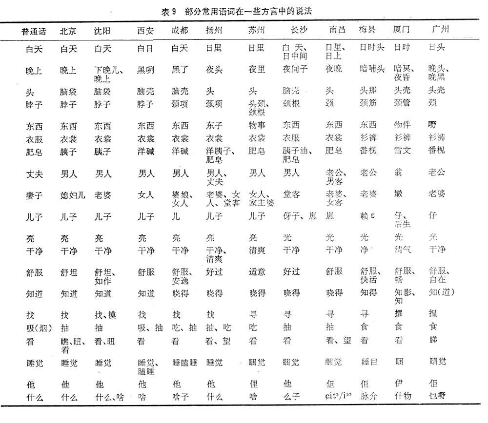 香港粵語語法研究