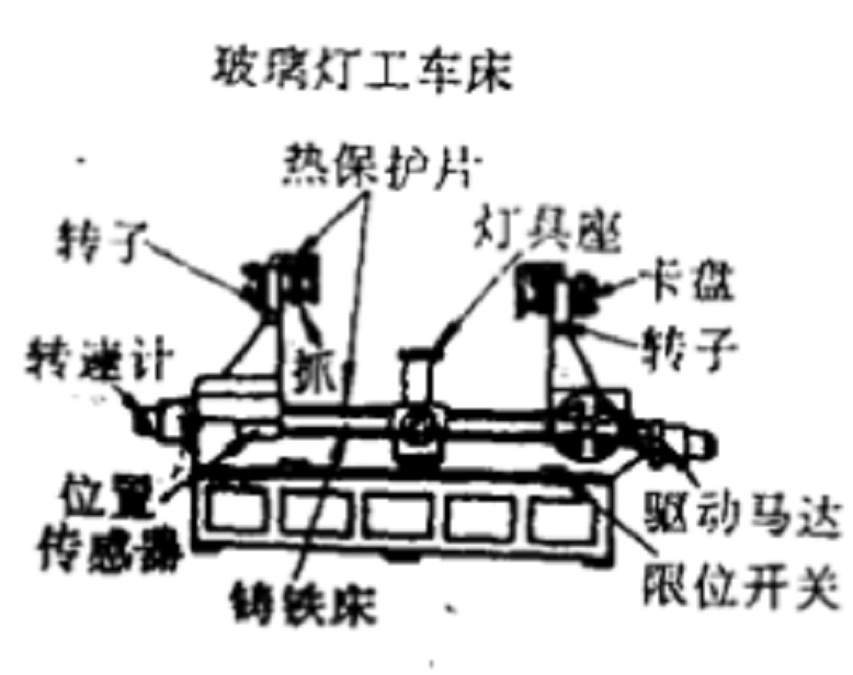 玻璃燈工車床