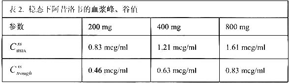 阿昔洛韋緩釋片