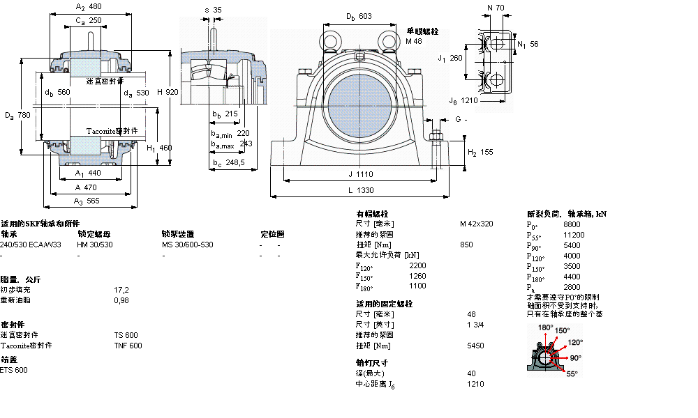 SKF SNL40/530GF軸承