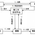 銀行卡收單