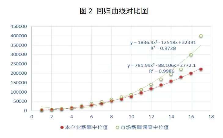 國有企業科技人才薪酬分配指引