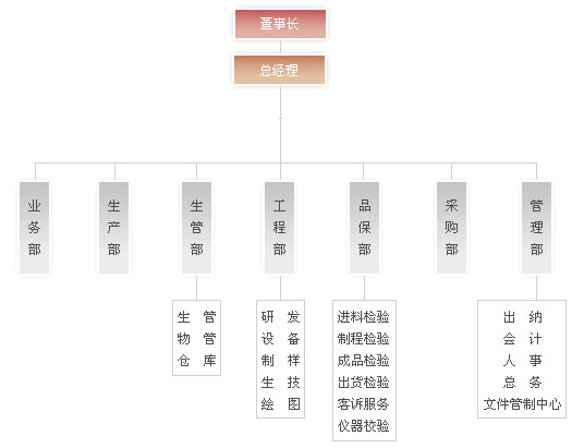 北京時代瑞資科技有限公司