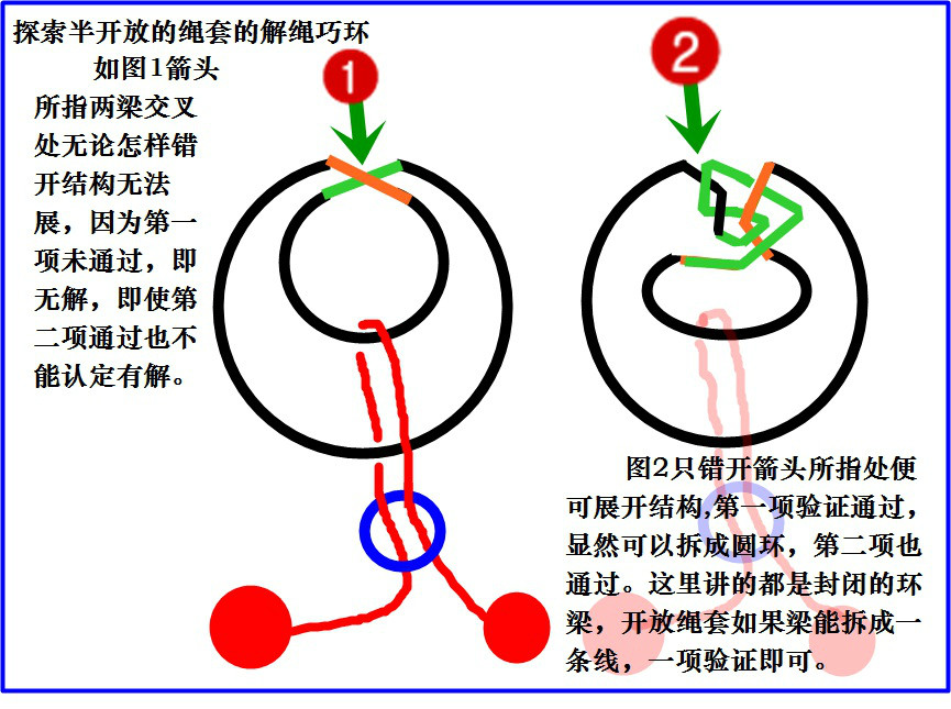 界外驗證法