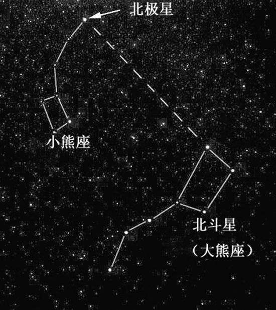 指標星