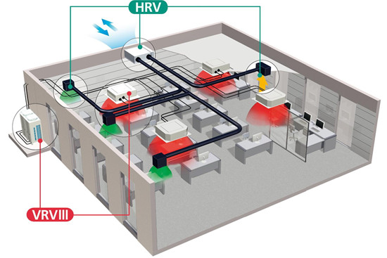VRV空調系統(vrv)