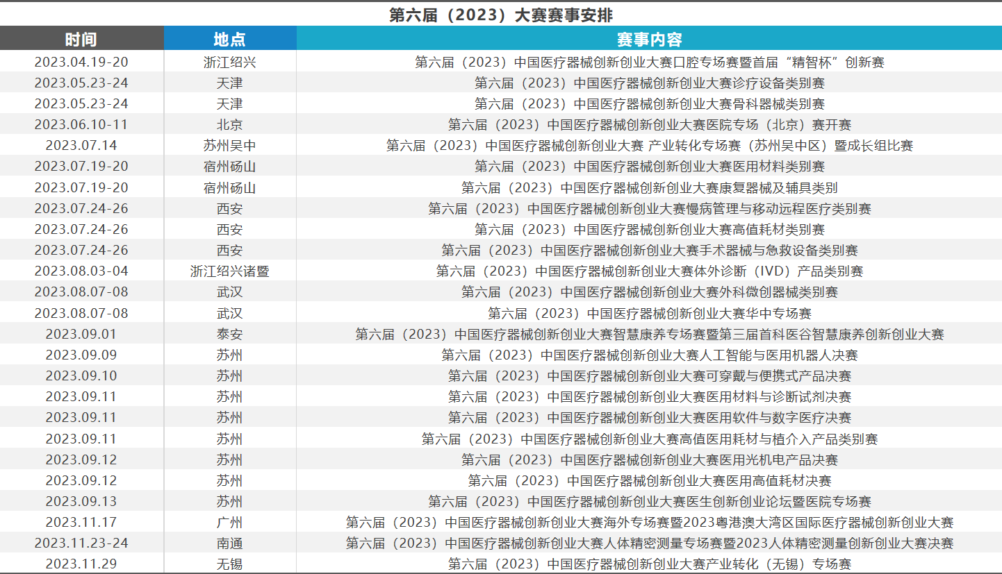 第六屆(2023)中國醫療器械創新創業大賽