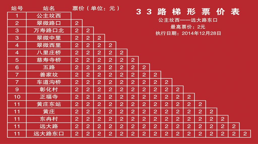 33路 公主墳西——遠大路東口票價表