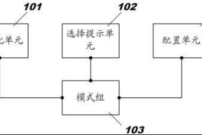 用於超聲設備的模式化設定的裝置和相關方法