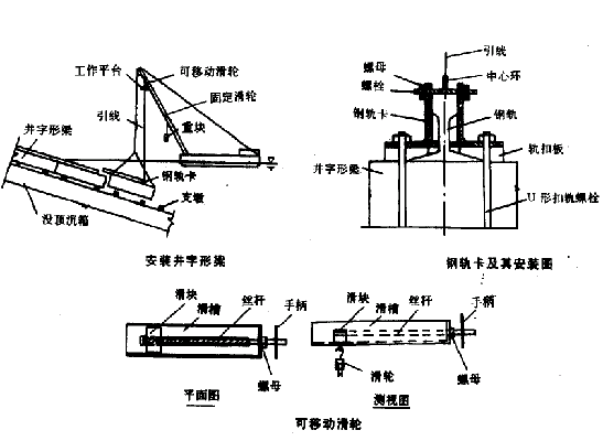 倒錘[線]觀測，倒錘法