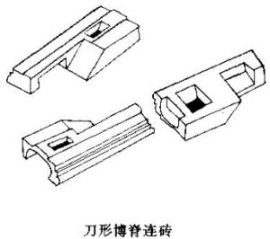 刀形博脊連磚
