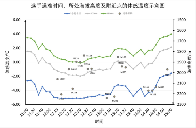 5·22黃河石林山地馬拉松百公里越野賽事件