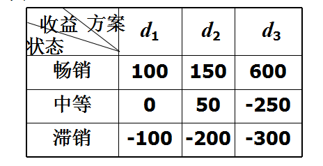 最小最小遺憾值決策標準