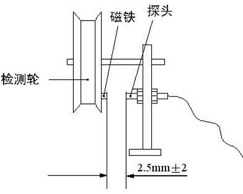 電子計米器